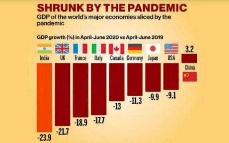 Indian Economy